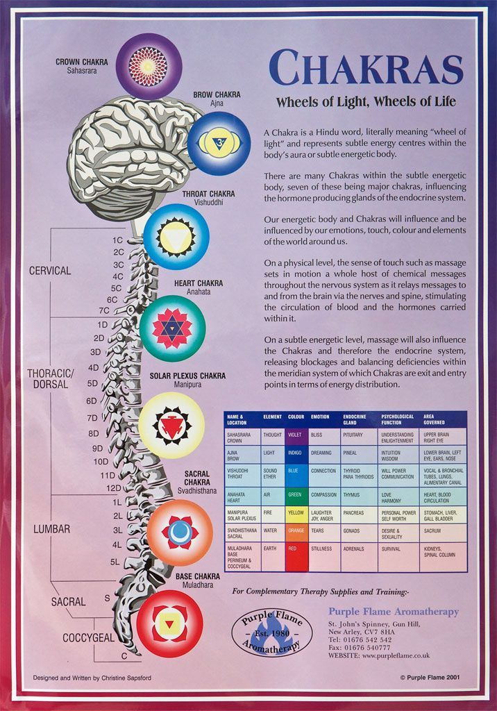 Free Printable Chakra Chart FreePrintableTM FreePrintableTM