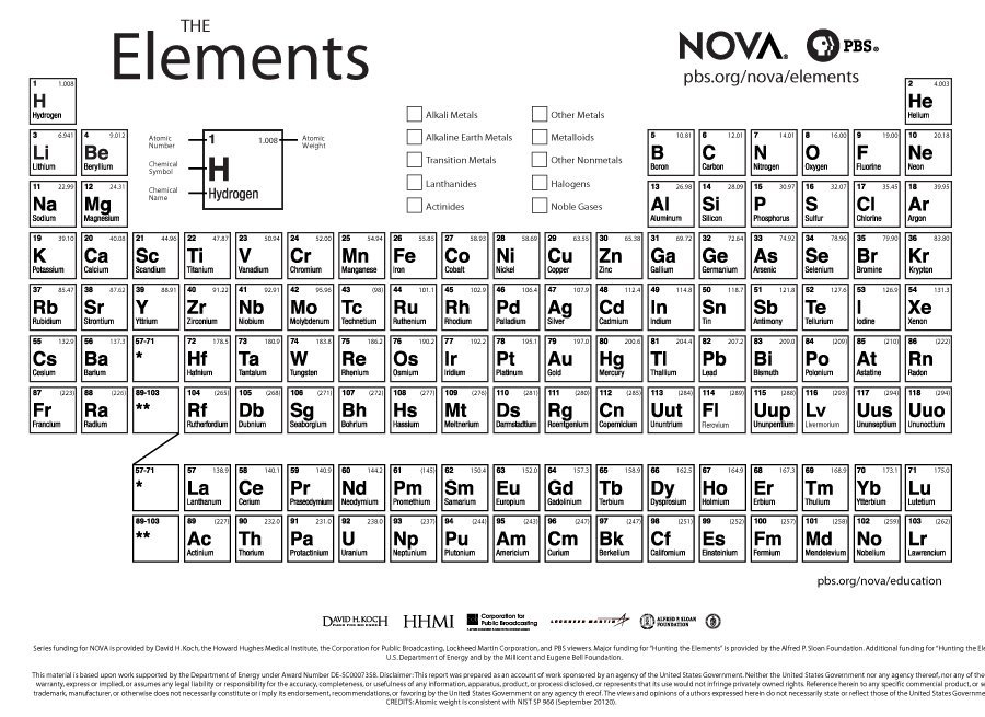 29 Free Printable Periodic Tables Free Template Downloads