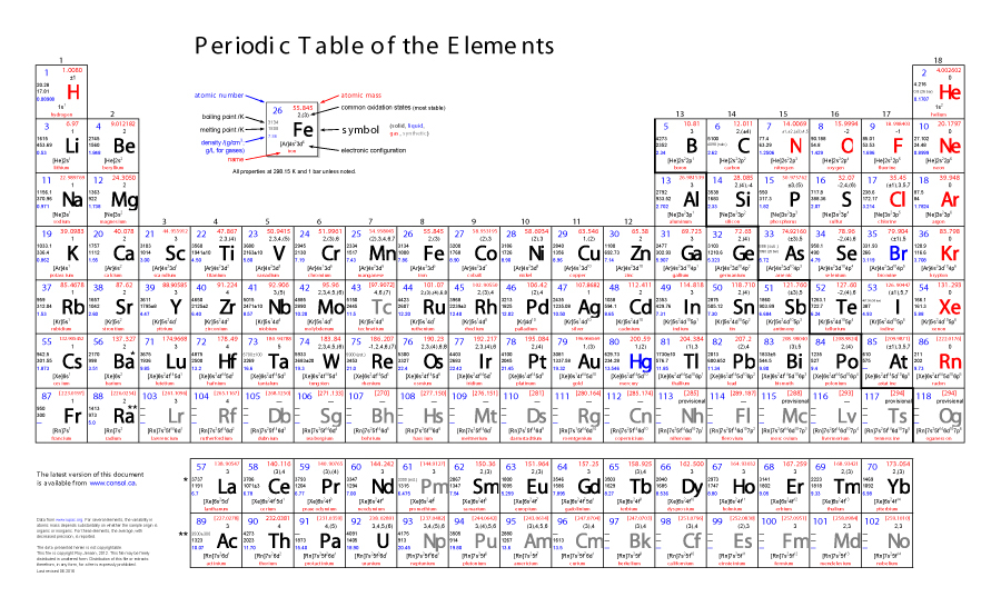 29 Printable Periodic Tables FREE Download TemplateLab