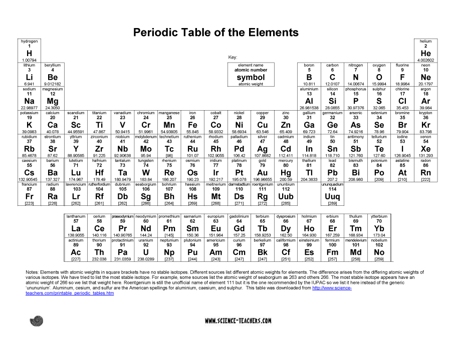 29 Printable Periodic Tables FREE Download TemplateLab