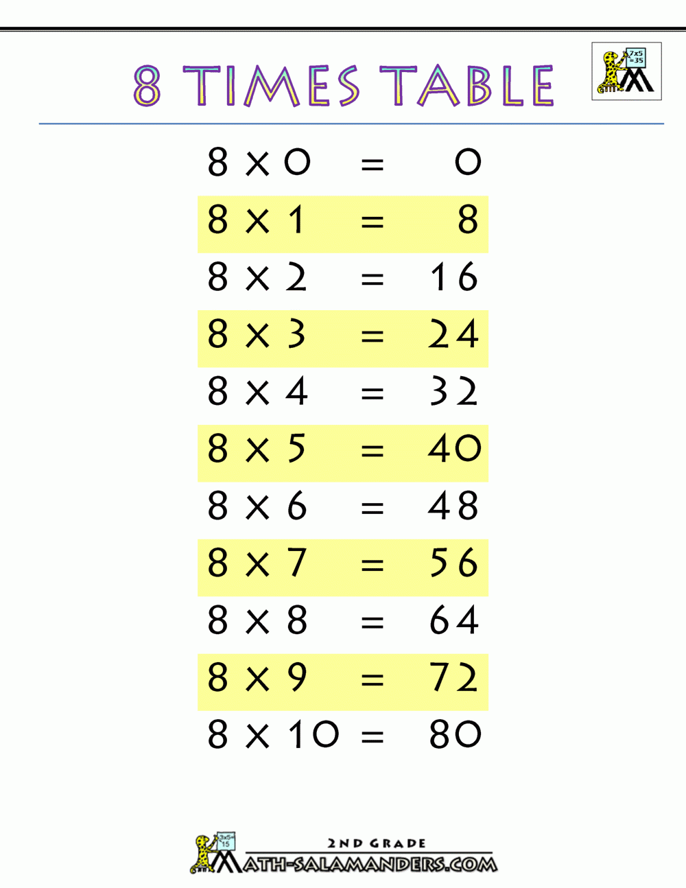 8 Times Table