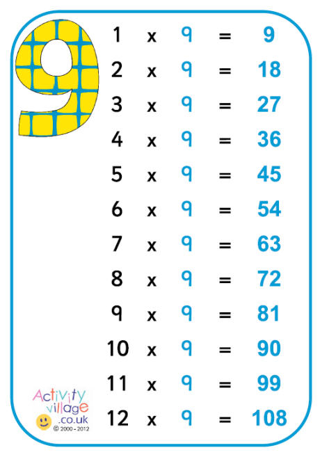 9 Times Table Poster