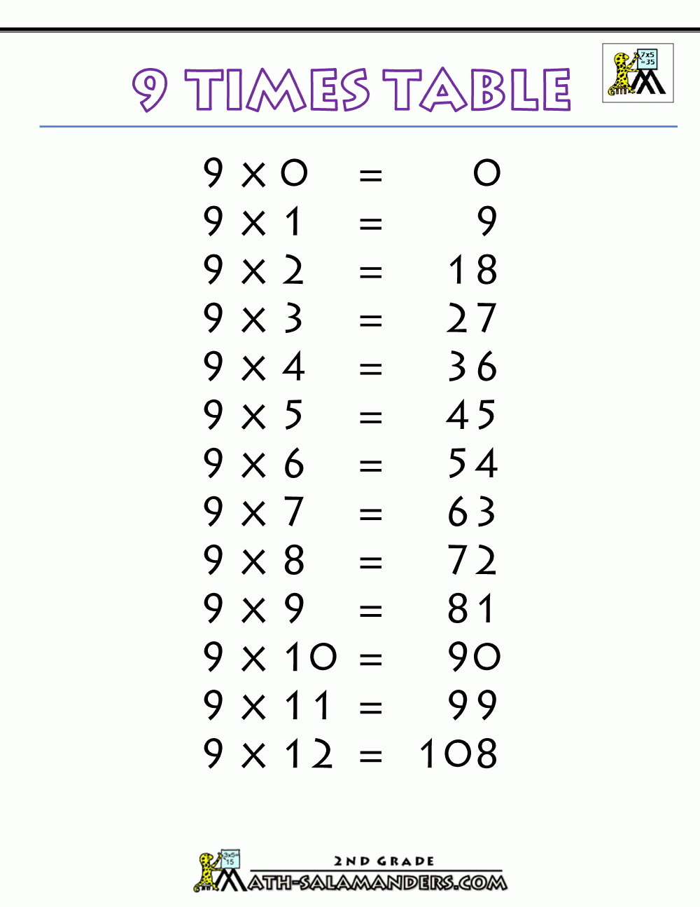 9 Times Table Times Tables 9 Times Table Times Tables 