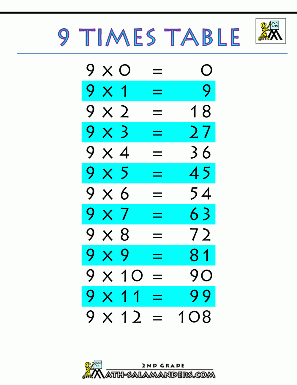 9 Times Table