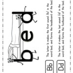B D Letter Reversal Teaching Poster Using The Word Bed