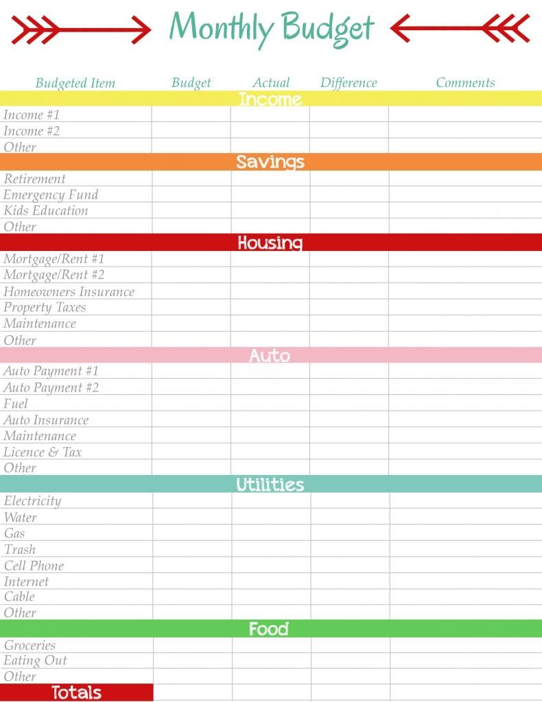 Best Budget Template