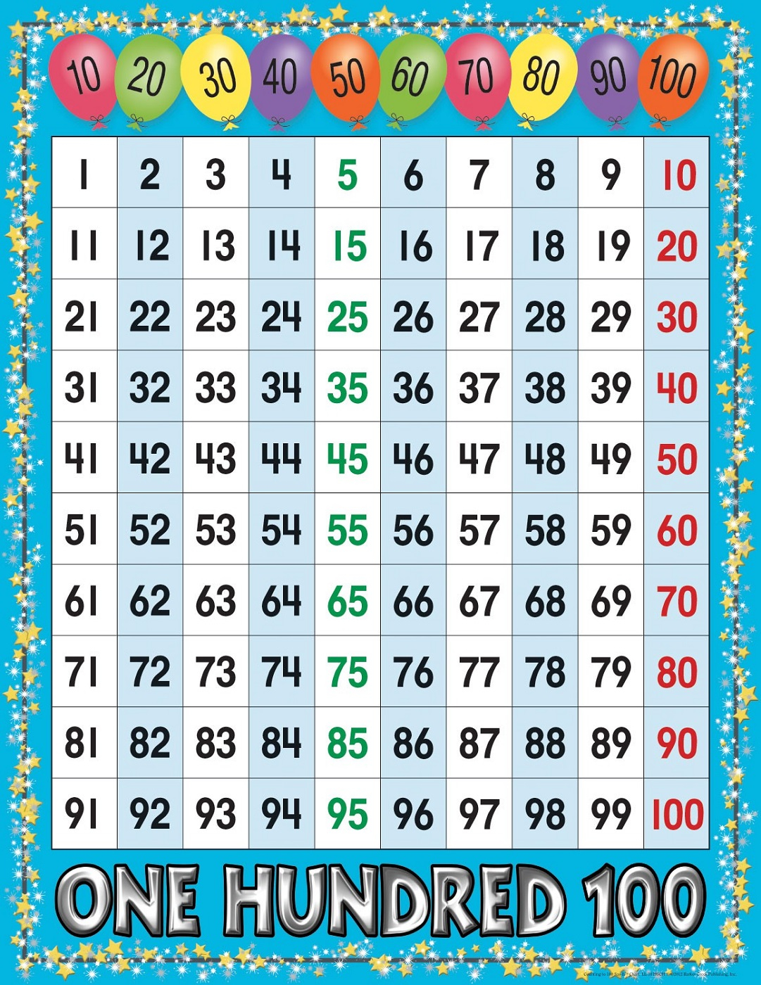 Printable 0 100 Chart