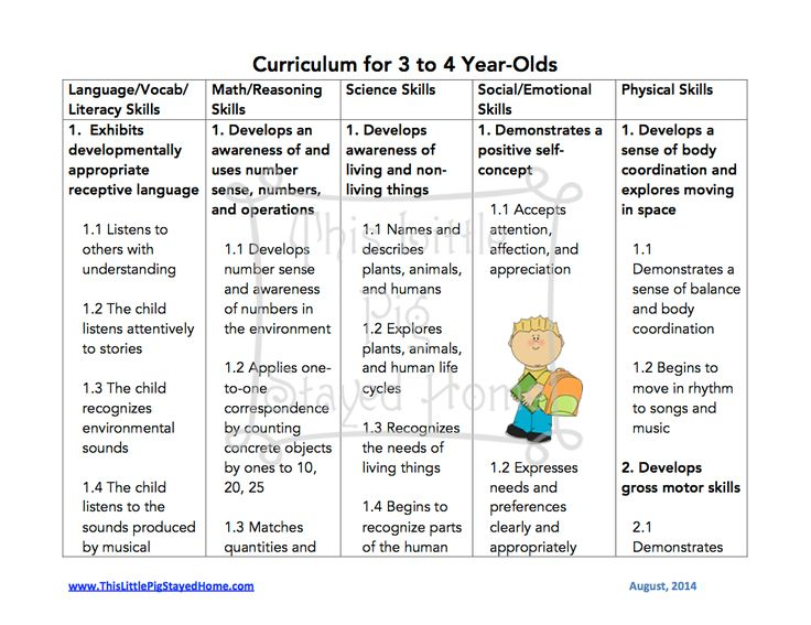 Curriculum Standards For Homeschool 3 4 Year Olds Free 