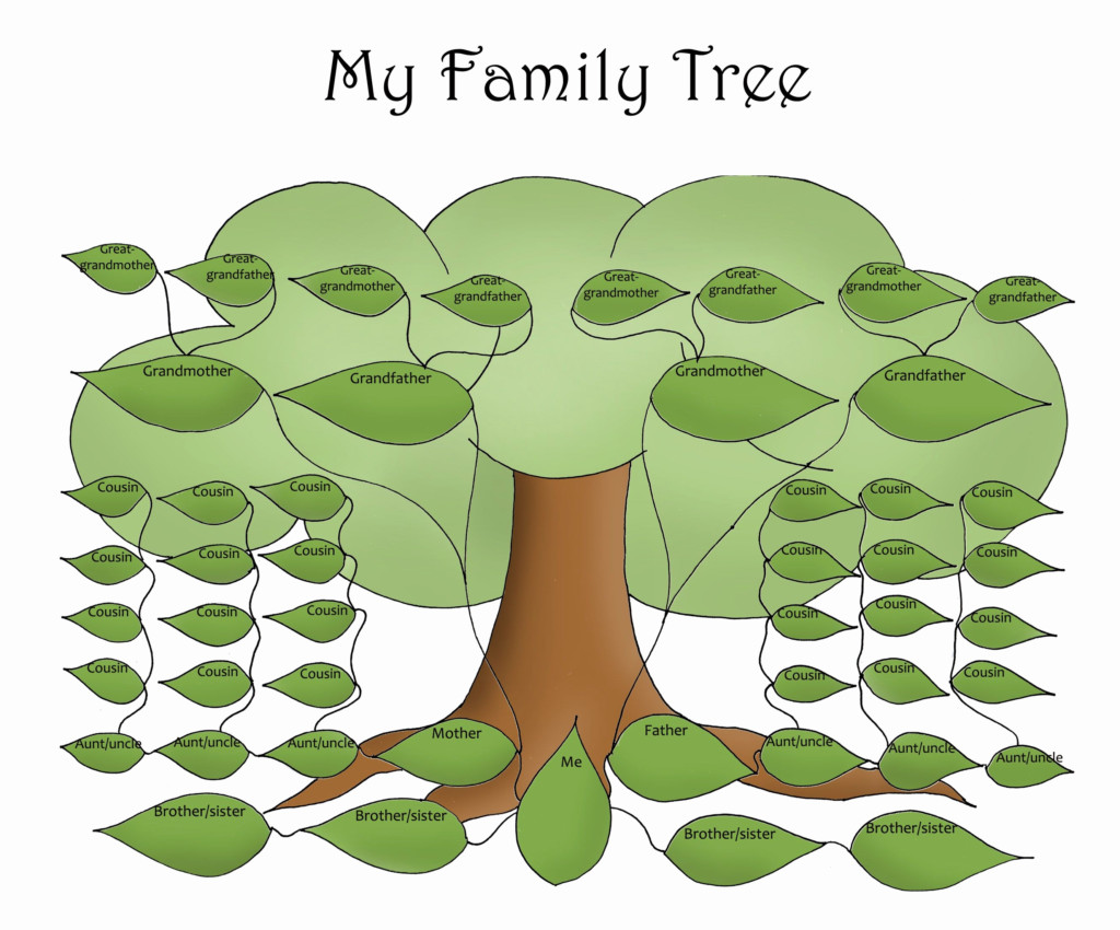 Free Editable Family Tree Template Daily Roabox Daily