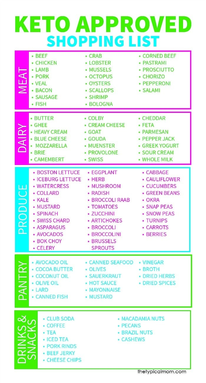 Free Printable Keto Food List The Typical Mom