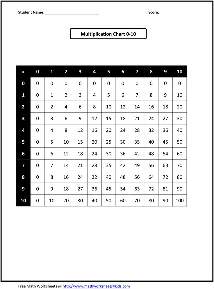 Free Printable Math Worksheets Third Grade Math 