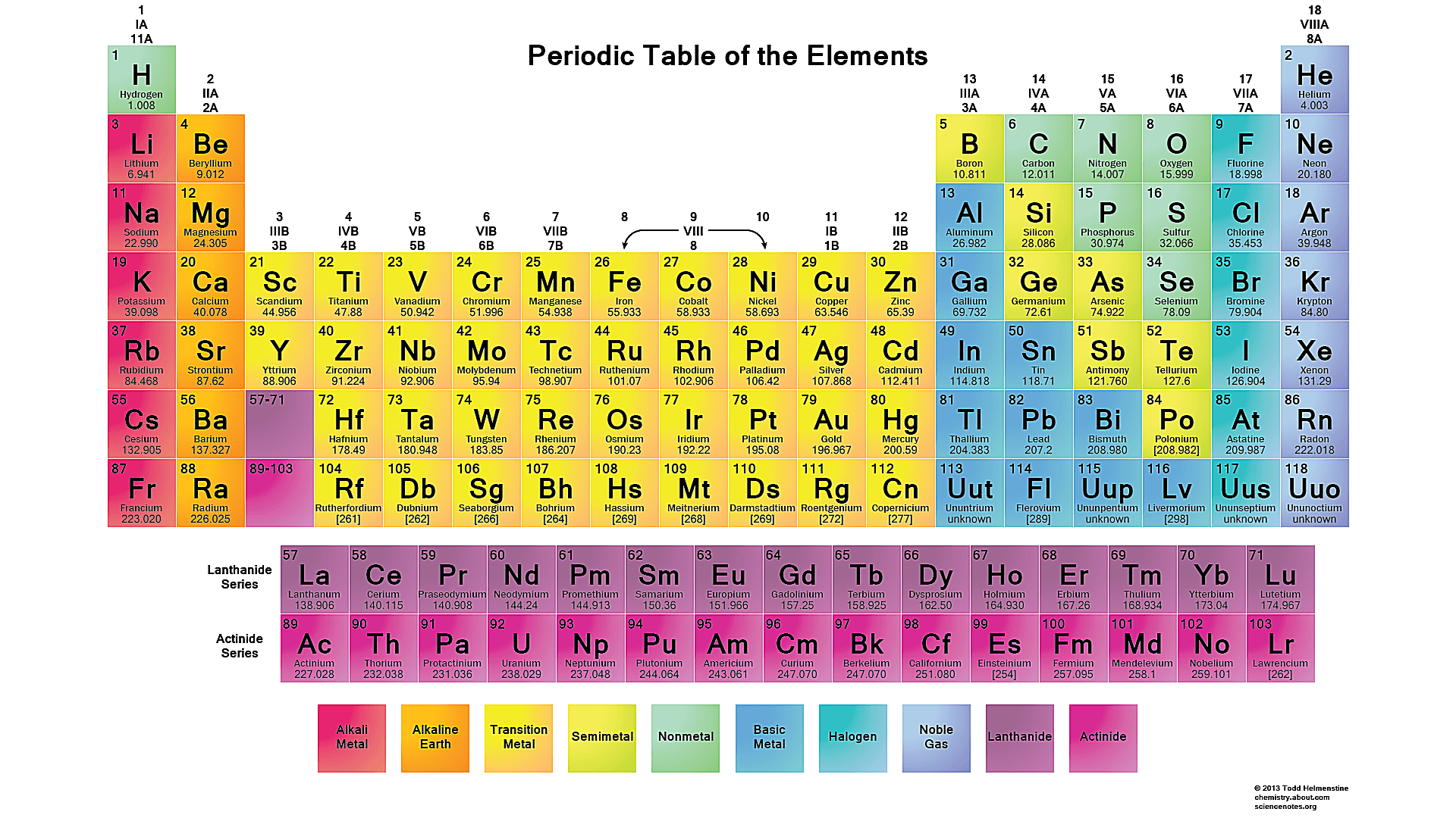 Free Printable Periodic Tables PDF 