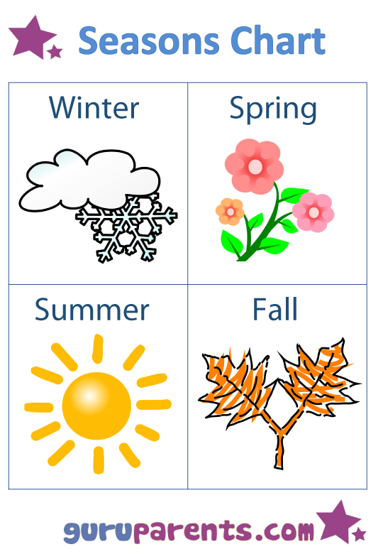 Free Printable Seasons Chart Seasons Chart Seasons 