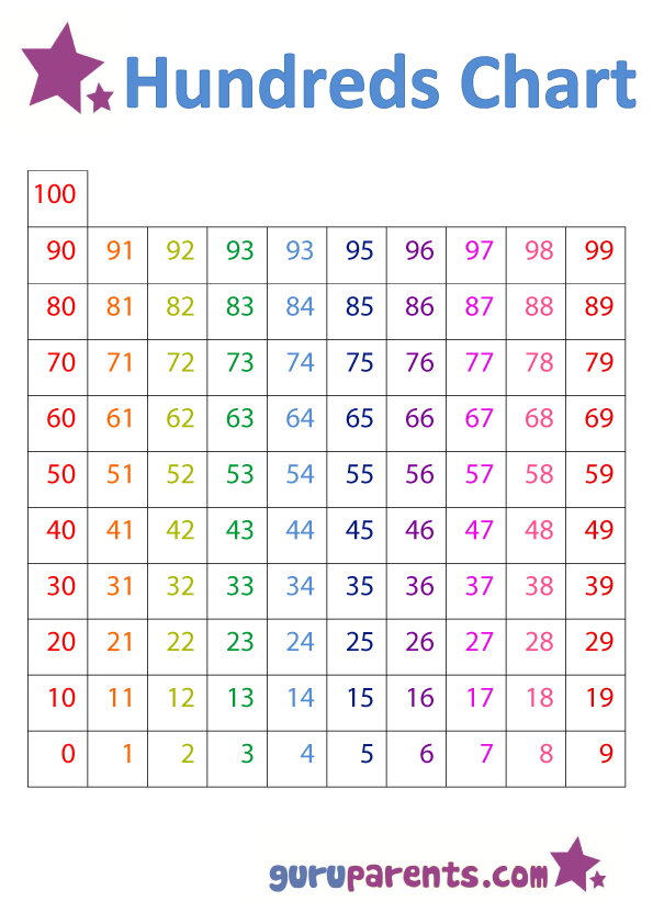 free-printable-0-100-chart-freeprintabletm-freeprintabletm