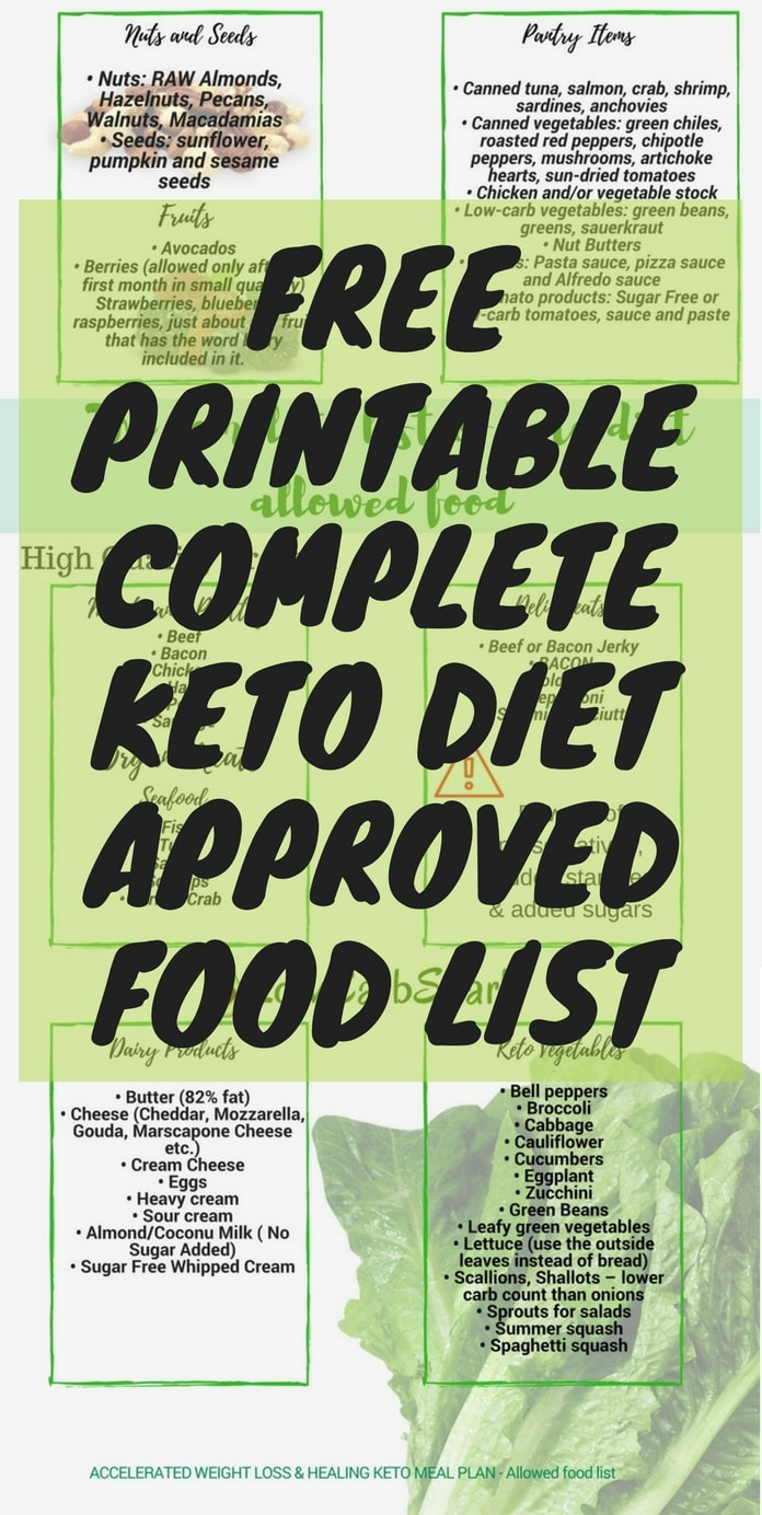 Keto Shopping List For Beginners Printable Keto Approved 