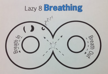 Lazy Eight Breathing Worksheet Superflex Google Search 