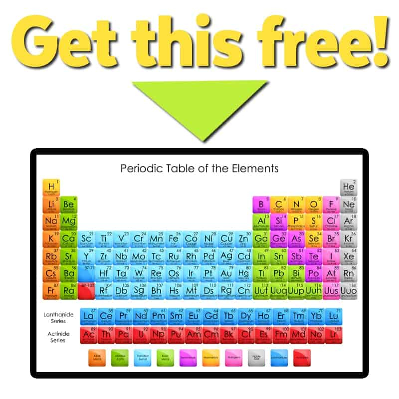 Learn The Periodic Table Of The Elements With Fun Resources