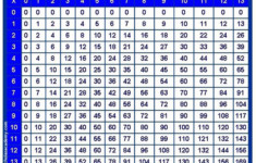 Multiplication Table Printable Photo Albums Of