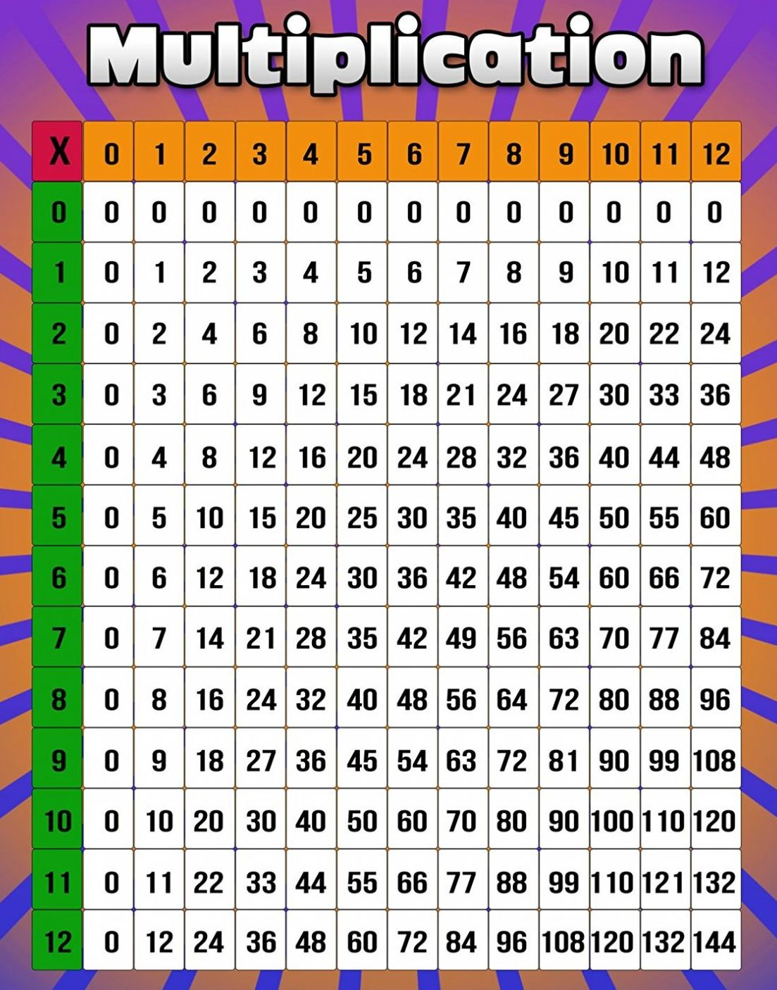 Printable Multiplication Chart 1 12 Pdf