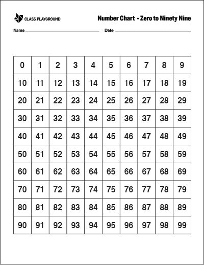 Printable Number Chart 0 99 Number Chart Printable 