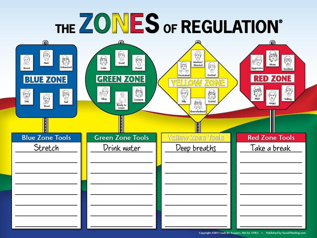 Zones Of Regulation Mrs Cox s Behavior Management Tools