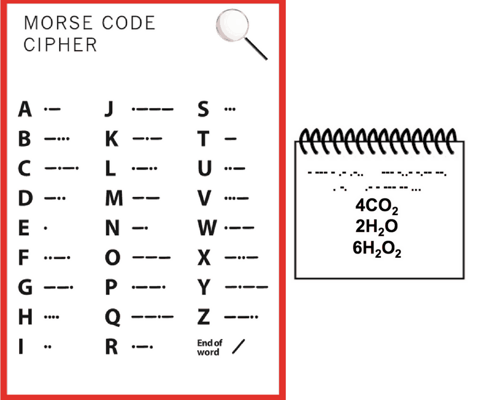 17 Escape Room Puzzle Ideas For Your Classroom Escape 