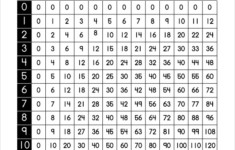 FREE 14 Sample Multiplication Table In PDF MS Word