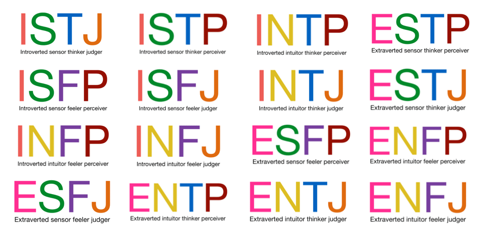 Myers Briggs Test Free Online Full