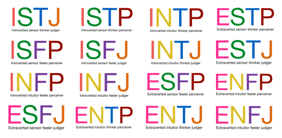 Myers Briggs Personality Test Free Online Printable FreePrintableTM FreePrintableTM