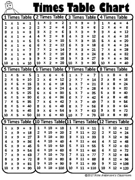 FREE Printable Multiplication Times Table Charts By Nike