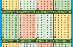 FREE Printable Multiplication Times Table Charts By Nike