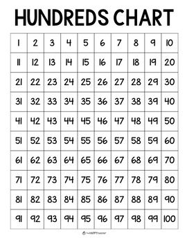 Hundreds Chart And 120 Chart Printables Math Charts 120 