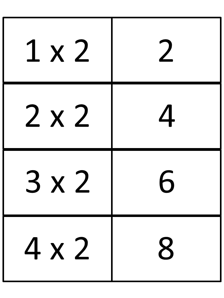 Multiplication Flash Cards Guruparents