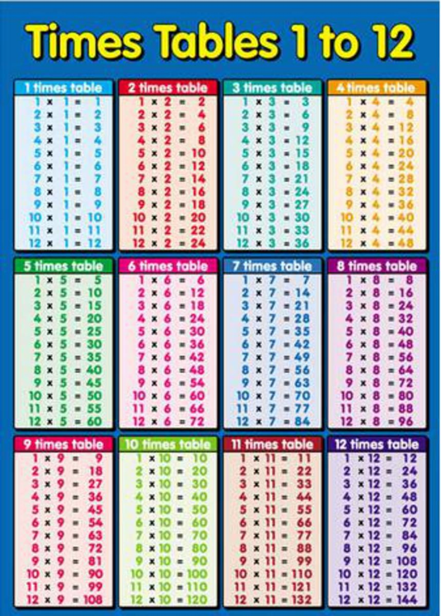 Multiplication Table Printable Photo Albums Of 