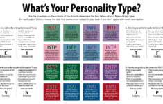 Why The Myers Briggs Test Is Totally Meaningless Vox