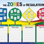 Zones Of Regulation Mrs Cox S Behavior Management Tools