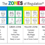 Zones Of Regulation Mrs Cox S Behavior Management Tools