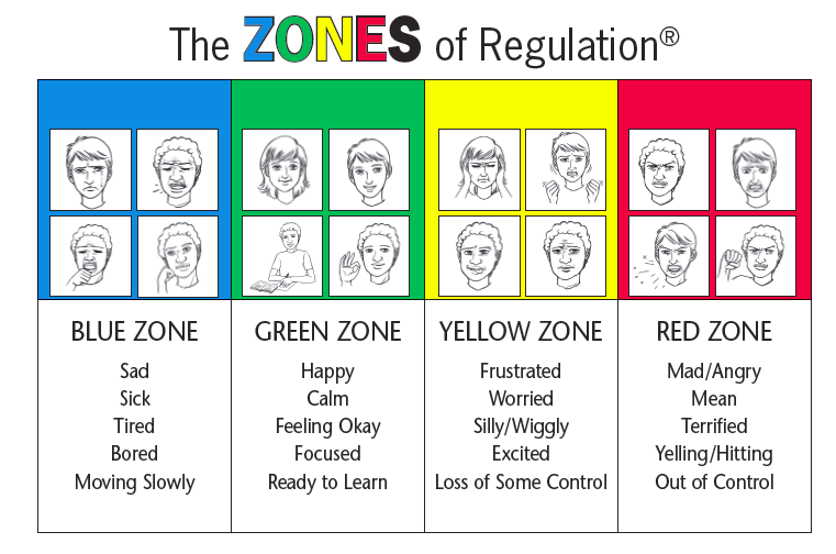 Zones Of Regulation Mrs Cox s Behavior Management Tools