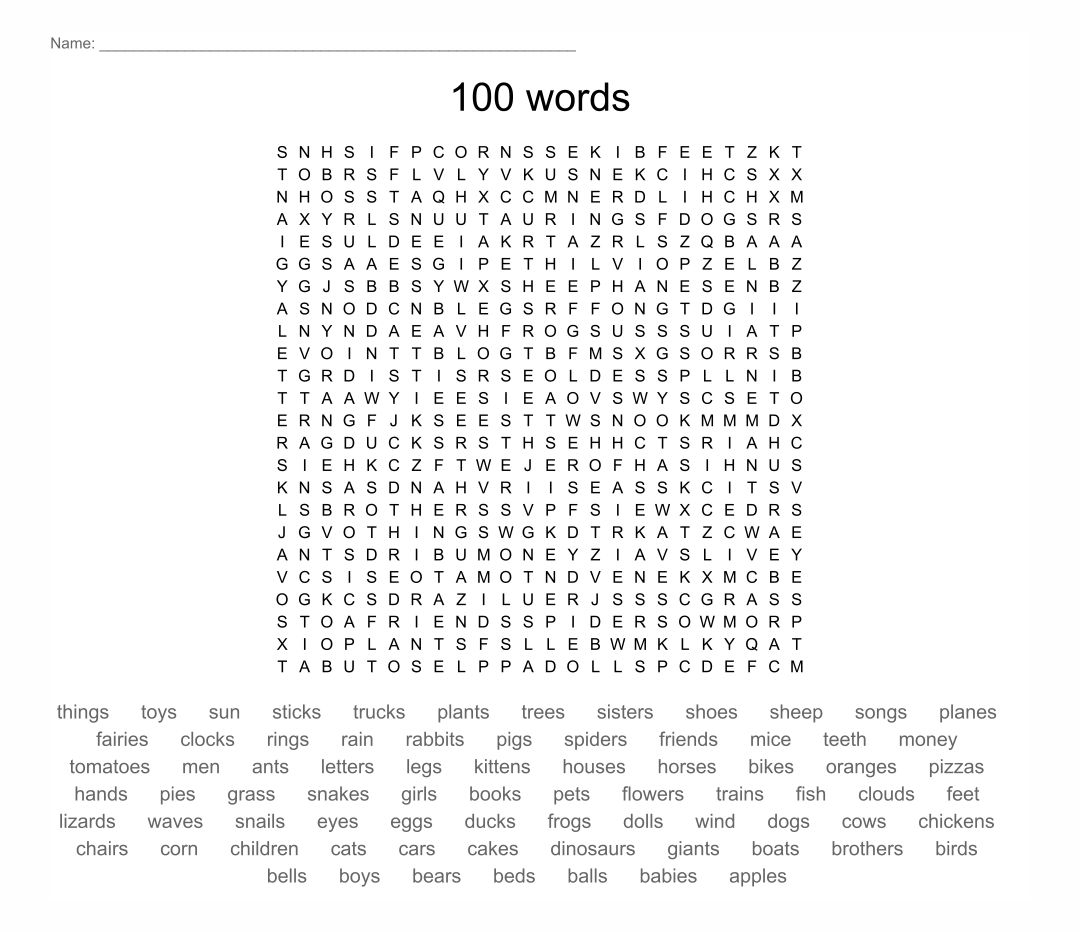 top word search on google