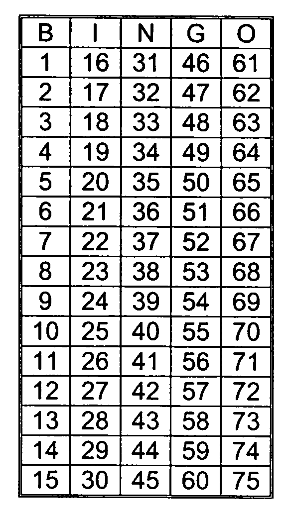 7 Best Images Of Printable Bingo Numbers 1 75 Bingo 