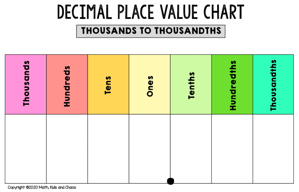 Free Printable Place Value Chart