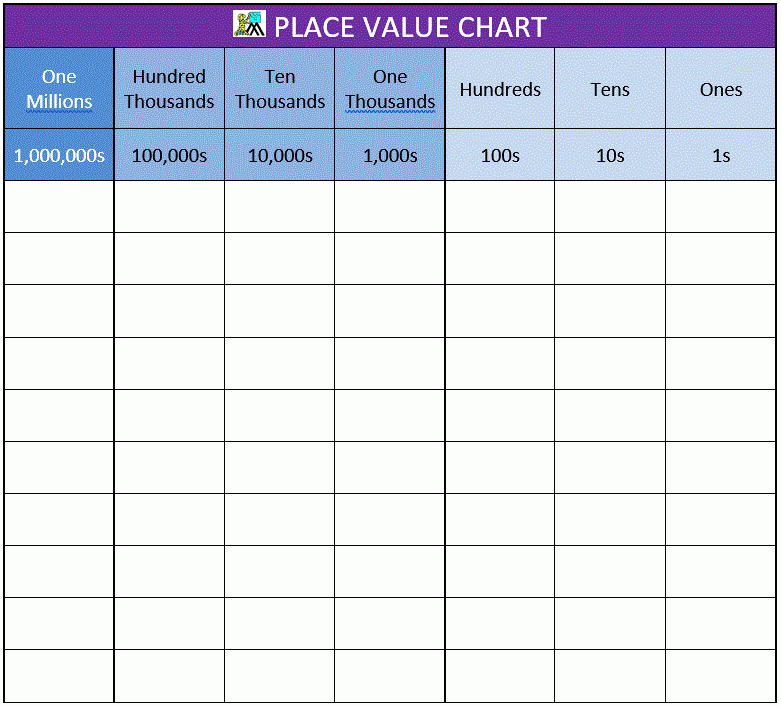 Place Value Charts