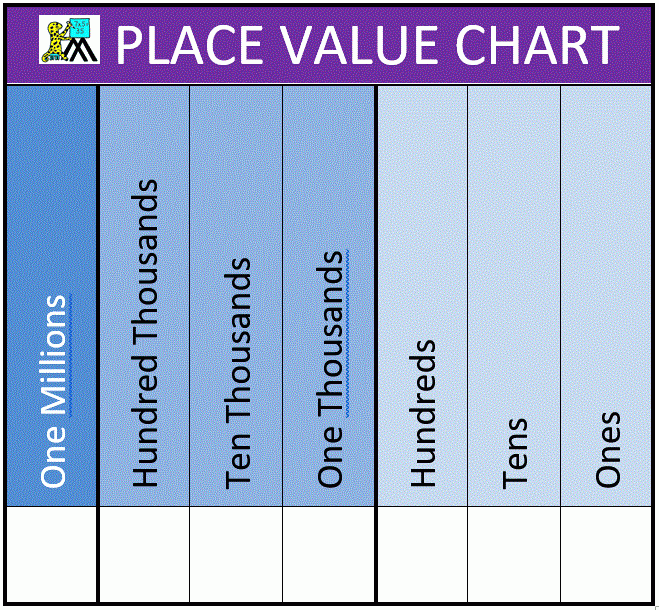 Free Printable Place Value Chart