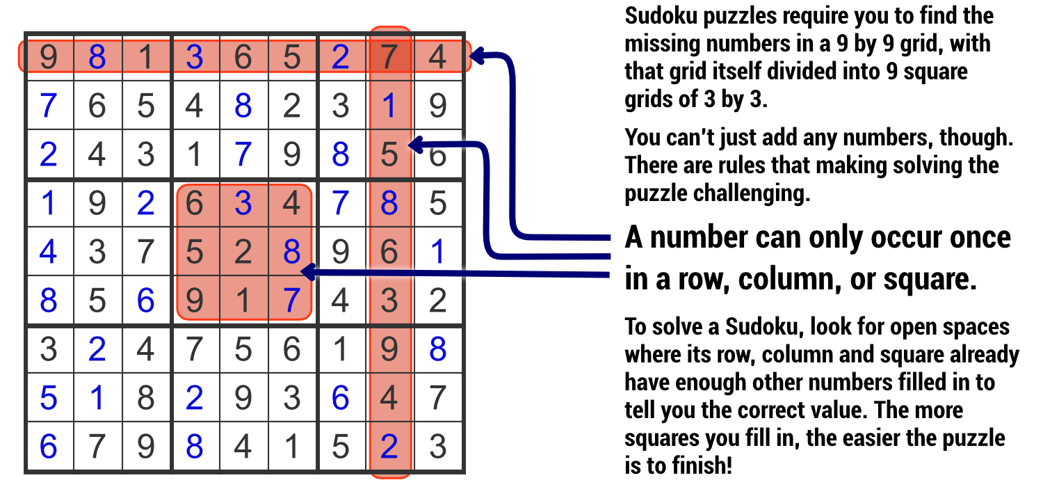 Printable Easy Sudoku When Learning Sudoku easy In The 