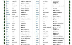 A List Of Common Prefixes In English Prefixes e g A UN