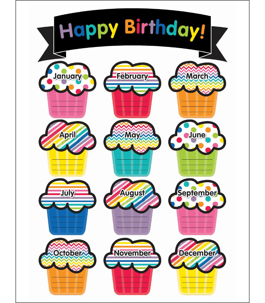 Birthday Chart Printable Room Surf