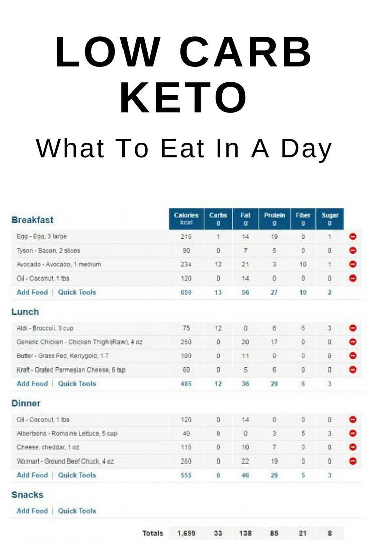 Low Carb Keto 7 Day Meal Plan Keto Low Carb Meal Plan 