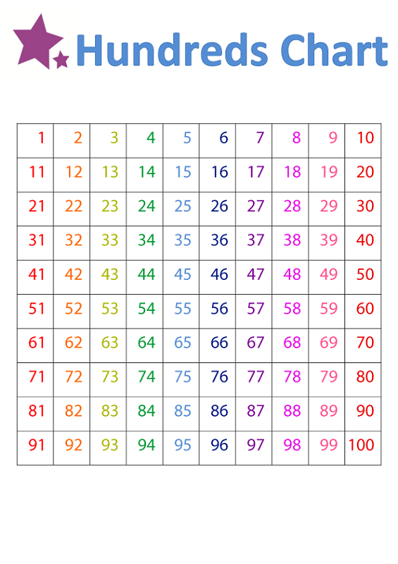 Printable 1 100 Number Chart K5 Worksheets