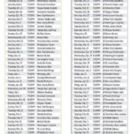 2018 19 Pittsburgh Penguins Regular Season Schedule NHL