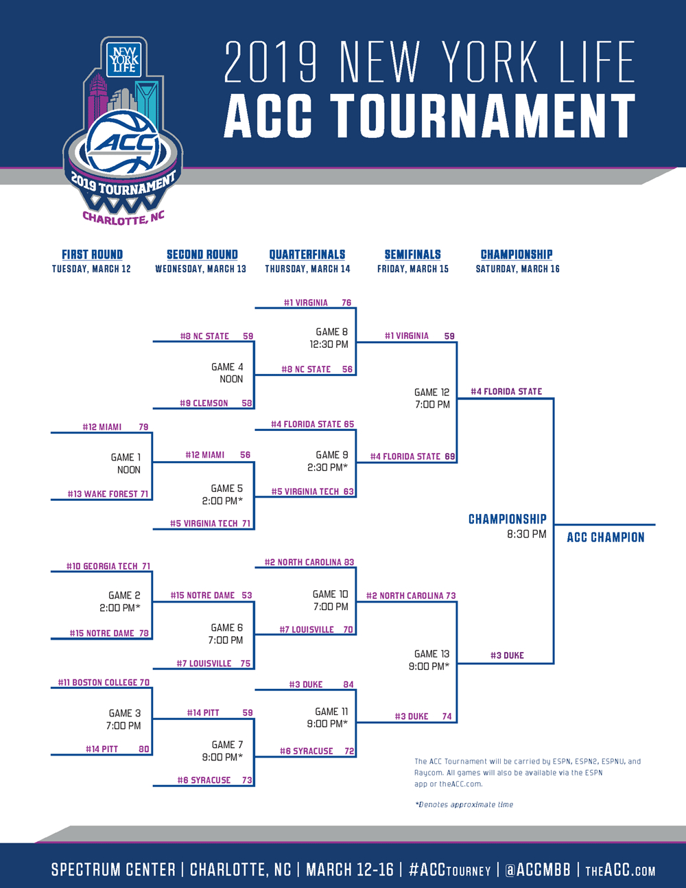 Printable Acc Basketball Schedule